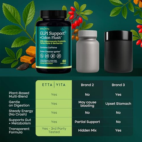 Etta Vita Colon Cleanse Glp-1 Supplement Weight Loss & Energy - Appetite Suppressant & Fat Burner For Women And Men With Berberine Yerba Mate Psyllium Husk Senna Leaf Lemon Black Garlic - Digestive Broom
