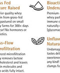 Daily Protein Unflavored Grass Fed Pasture Raised Bioactive Whey Protein Isolate Soy Gluten 2 lbs