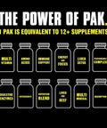 Animal Pak Vitamin Pack With Creatine Chews Multivitamin Amino Acids And Minerals For Sports Nutrition Strength Endurance And Recovery