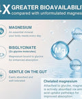 Igennus Highest Strength FastActing Chelated Magnesium Glycinate 1300mg 380mg Elemental 90 Servings Pure and Clean Buffered Magnesium Bisglycinate Vegan 180 Capsules