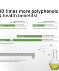 Organic High Polyphenol Rich Extra Virgin Olive Oil OLIVIE PLUS 30X | Moroccan Desert Olive Oil | EVOO | Organic, Kosher | 250 ml Glass Bottle