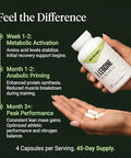 Nutrabio L-Leucine Supplement - Optimal Amino Acid For Muscle Growth & Recovery - Naturally Fermented Free Form Leucine Amino Acids Supplement- Vegan Non-Gmo Gluten Free - 400Mg 180 Capsules