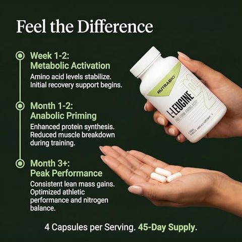 Nutrabio L-Leucine Supplement - Optimal Amino Acid For Muscle Growth & Recovery - Naturally Fermented Free Form Leucine Amino Acids Supplement- Vegan Non-Gmo Gluten Free - 400Mg 180 Capsules