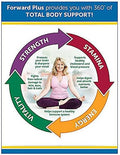 Dr. Whitaker'S Forward Plus Daily Regimen - Comprehensive Multivitamin Supplement Supports Optimal Energy, Strength, Vitality, And Stamina - 60 Packets (30-Day Supply)