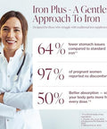 Iron Supplement for Women Gentle Chelate Iron Bisglycinate 25mg with Vitamin C B6 B12 Folic Acid Supports Iron Deficiency Menstrual Health and Energy 120 Count