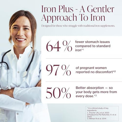 Iron Supplement for Women Gentle Chelate Iron Bisglycinate 25mg with Vitamin C B6 B12 Folic Acid Supports Iron Deficiency Menstrual Health and Energy 120 Count