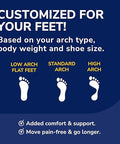 Dr. Scholl'S Custom Fit Orthotic Inserts Cf 210
