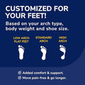 Dr. Scholl'S Custom Fit Orthotic Inserts Cf 210