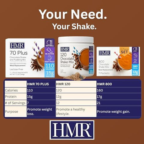 HMR 120 Chocolate & Mocha Shake Meal Replacement Powder | 12g Protein per Serving | Low Calorie Nutritional Drink for Healthy Weight Loss | 12 Servings Each | Delicious Chocolate & Mocha Flavors