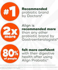 Align Probiotic Bloating Relief + Food Digestion Probiotics For Women And Men Promotes Digestive Health And Helps Support The Metabolism Of Food 28 Capsules (Packaging May Vary)