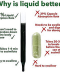 Liquid Chlorophyll Drops for Water, Vegan & Non-GMO, Energy Booster, Concentrate Liquid Drips