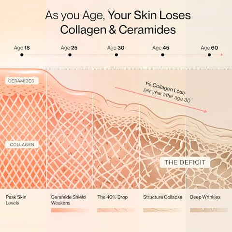 Setu Skin Youthful With 8G Marine Collagen Ceramosides For 4X Faster Hydration Collagen Powder For Women & Men (90 Servings)