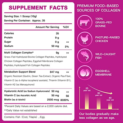 Zebora Multi Collagen Peptides Powder - Hydrolyzed Collagen Type I Ii Iii V X With Hyaluronic Acid Biotin Vitamin C - Support Skin Hair Nail Joints Non-Gmo Unflavored Keto Friendly
