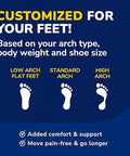 Dr. Scholl S Custom Fit Orthotics 3/4 Length Arch Support Shoe Inserts - Plantar Fasciitis Relief Insoles For Men And Women Immediate All-Day Total Lower Body Pain Relief Fsa Hsa Eligible Cf320