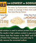 Folona Solo Organic Pea Protein Isolate Low In Sodium Canada Grown