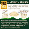 Folona Solo Organic Pea Protein Isolate Low In Sodium Canada Grown