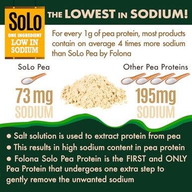 Folona Solo Organic Pea Protein Isolate Low In Sodium Canada Grown