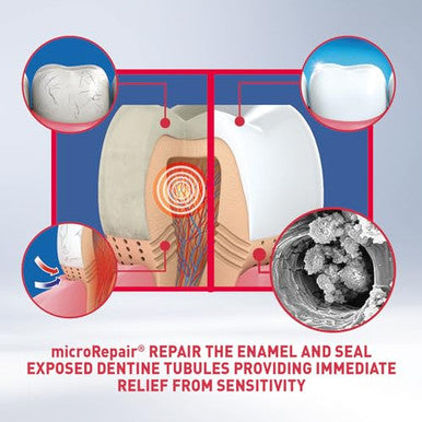 Biorepair Sensitive Teeth Daily Toothpaste - 2.54 Fluid Ounces ( ) Tubes ( ) [ Italian Import ] 75Ml Pack Of 2