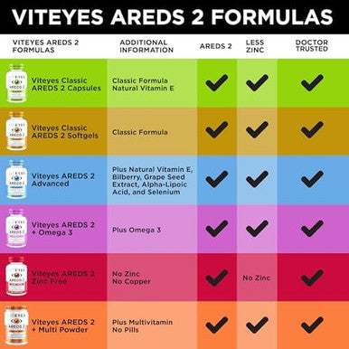 Viteyes Areds 2 Eye Vitamins, Classic Macular Support, Allergen Capsules, With Natural Vitamin E, Vitamin C, Zinc, Copper, Lutein & Zeaxanthin, Eye Doctor Trusted, Manufactured In The Usa, 180 Ct