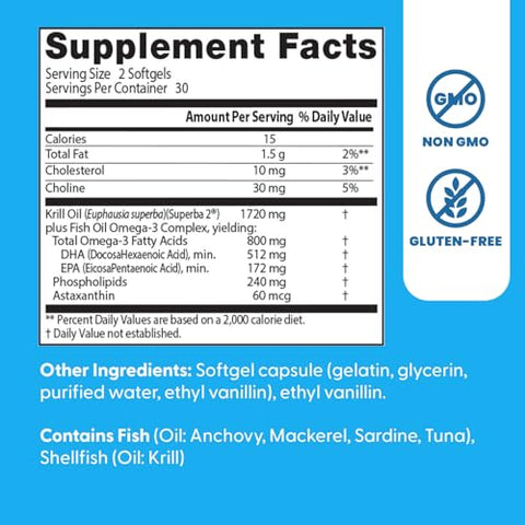 Doctor'S Best Antarctic Krill Oil Plus Omega 3S - Krill Supplement For Men & Women Enhanced With Fish Oil Contains Omega-3 Fatty Acids Dha & Epa Supports Brain & Heart Health 60 Ct Softgels