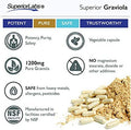 Superior Labs Pure Natural Graviola NonGMO 1200mg 120 Vegetable Caps Natural Dietary Soursop Supplement Healthy Skin Helps Promotes Cell Growth Respiratory System Balanced Mood