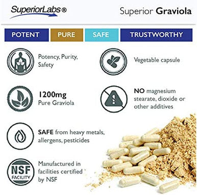 Superior Labs Pure Natural Graviola NonGMO 1200mg 120 Vegetable Caps Natural Dietary Soursop Supplement Healthy Skin Helps Promotes Cell Growth Respiratory System Balanced Mood