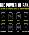 Animal Pak Ã¢â‚¬â€œ Convenient Allinone Vitamin & Supplement Powder Ã¢â‚¬â€œ Zinc Vitamins C B D Amino Acids And More Ã¢â‚¬â€œ Sports Nutrition Performance Multivitamin For Women & Men Ã¢â‚¬â€œ 44 Scoops Cherry Bomb