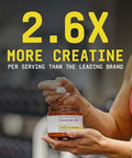 BEYOND RAW Creatine HCl Powder for Men and Women | Muscle Strength, Energy Production, Cognitive Support, Cellular Hydration | Science-Backed, Lab Grade Formula | 60 Servings