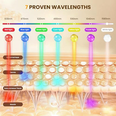 Musewish Red Light Therapy For Face7-1 Colors Led Facial Skin Care Mask Red Light Mask For Face Infrared Light Mask Anti-Aging Wrinkle Acne Rechargeable Portable Home & Travel