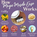 Earthley Wellness, Magic Muscle Ease, Soothe Muscles Naturally, Olive Oil, Arnica Flowers, Mango Butter, Kokum Butter, Magnesium Chloride Flakes (4Oz, Mint)