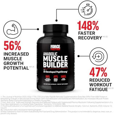 Force Factor Anabolic Muscle Builder Muscle Building Support Supplements For Men Supports Muscle Strength And Recovery Reduces Fatigue With Aideveloped Peptistrong 150 Capsules