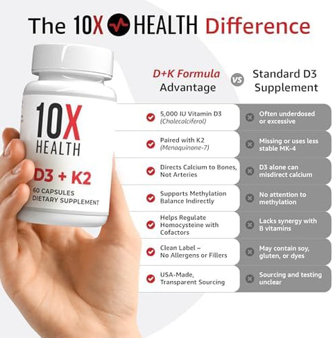 10X Health Vitamin D3 5000 IU and K2 MK7 Menaquinone 7 HighPotency D3 K2 Vitamin Supplement for Bone Health Heart and Teeth 125 mcg Vitamin D and 90 mcg Vitamin K260 Capsules