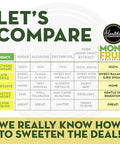 Healthier Comforts Monk Fruit with Granulated Allulose (No Erythritol) | All Natural Sugar Substitute | Zero Calorie 1:1 White Sugar Replacement | No Aftertaste, Keto, Non-GMO, Gluten Free, Vegan, Zero Net Carbs | 10oz