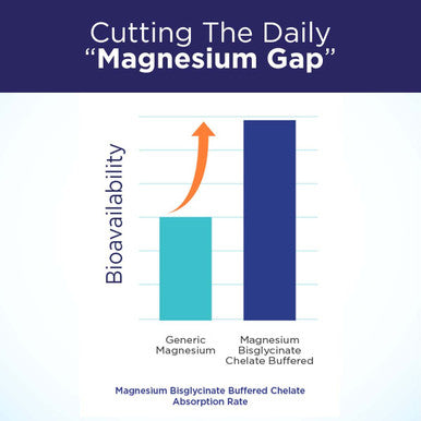 MagBlue Super Powder by Purity Products Elite Magnesium Bisglycinate Chelate Buffered Powder Organic Blueberries Key CoFactors Vitamin D3 Zinc Boron BlueberryBlast Flavor 30 Servings
