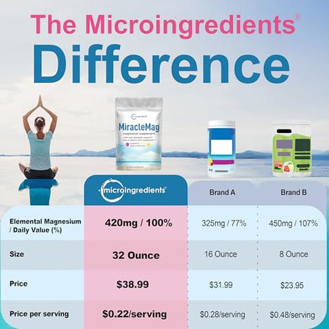Micro Ingredients Miraclemag Calm Magnesium Powder 2Lbs Magnesium Citrate Powder Sweet Raspberry Lemon Flavored Easily Absorbed Ionic Form Non-Gmo Vegan Sugar Free
