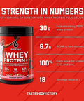 Six Star Whey Protein Powder Plus Muscle Building & Recovery Plus Immune Support Muscle Builder For Men & Women Kellogg'S Froot Loops Flavor 1.8Lb
