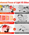 Gyp 7 In 1 Portable Light Therapy For Face For Body Lamp With Stand 920Nm Red Infrared Light Therapy Device Led Face Skin Body Skin Care At Home