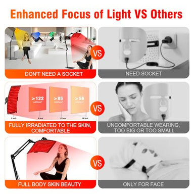 Gyp 7 In 1 Portable Light Therapy For Face For Body Lamp With Stand 920Nm Red Infrared Light Therapy Device Led Face Skin Body Skin Care At Home