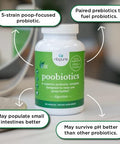 Nbpure Poobiotics Vegan Pre & Probiotics " Gut Health & Microbiome Balance Support For Men & Women " Supports Ibs Diarrhea Constipation Leaky Gut Relief " Lactobacillus & Bifidobacterium