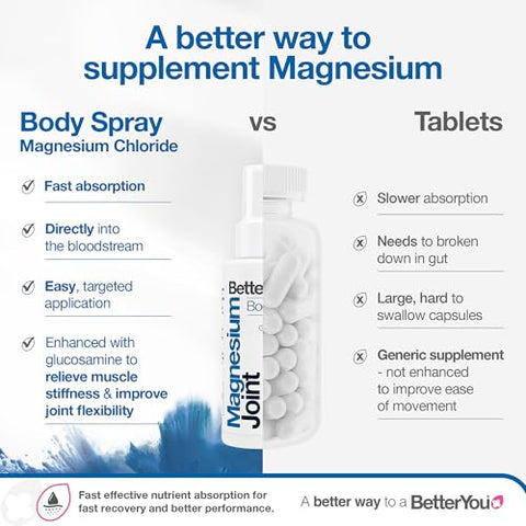 Betteryou Magnesium Joint Body Spray Muscle Relief Spray Topical Magnesium Chloride And Glucosamine Cooling Menthol And Eucalyptus 3.38 Oz