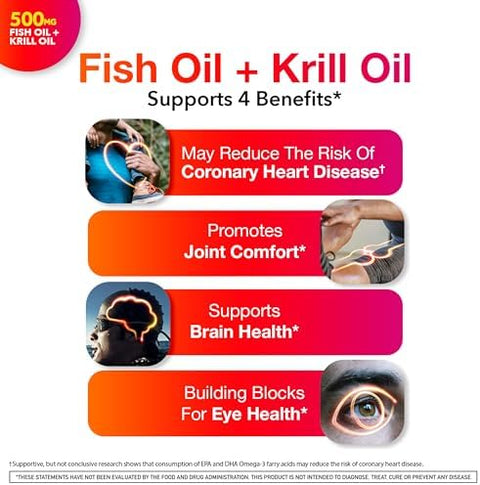 Megared Omega3 Fish Oil + High Absorption Krill Oil 500Mg Softgels Megared Advanced 4In1 (80 Count In A Bottle) Concentrated Omega3 Fish & Krill Oil Supplement