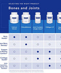 Pure Encapsulations OsteoBalance 351 vegcaps