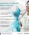 Betteryou Atrilly Dlux4000 Vitamin D Oral Spray Vitamin D3 Supplement Natural Peppermint Flavour