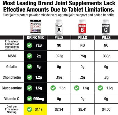 Labrada Nutrition Elastijoint Glucosamine Joint Support Supplement Powder for Men and Women Joint Relief and Bone Health Supplement with MSM Glucosamine Chondroitin MSM Gluten Free