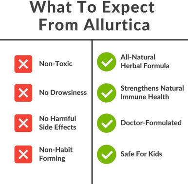 Utzy Naturals Allurtica | Herbal Supplement With Quercetin And Stinging Nettle | Seasonal Support For Adults & Kids | Non Drowsy | 120 Capsules