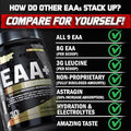 Nutrex Research Eaa Hydration Blood Orange Amino Acids & Creatine Monohydrate Powder