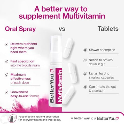 Betteryou Multivit Complete Multi Vitamin Oral Spray 25Ml