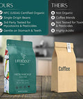 Lifeboost Coffee Ground Medium Roast Coffee Low Acid Single Origin USDA Organic Coffee Non GMO Ground Coffee Third Party Tested For Mycotoxins Pesticides 12 Ounces