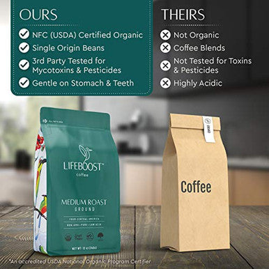 Lifeboost Coffee Ground Medium Roast Coffee Low Acid Single Origin USDA Organic Coffee Non GMO Ground Coffee Third Party Tested For Mycotoxins Pesticides 12 Ounces