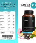 Premium Immunity Booster Supplement ÃƒÂ¢Ã¢â€šÂ¬Ã¢â‚¬Å“ 10 In 1 Natural Respiratory & Immune System Booster, 90 Capsules, Vitamin C, Zinc, Elderberry, Turmeric Curcumin, Garlic, Probiotic Immune Boost Support Vitamins